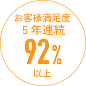 お客様満足度5年連続92%以上